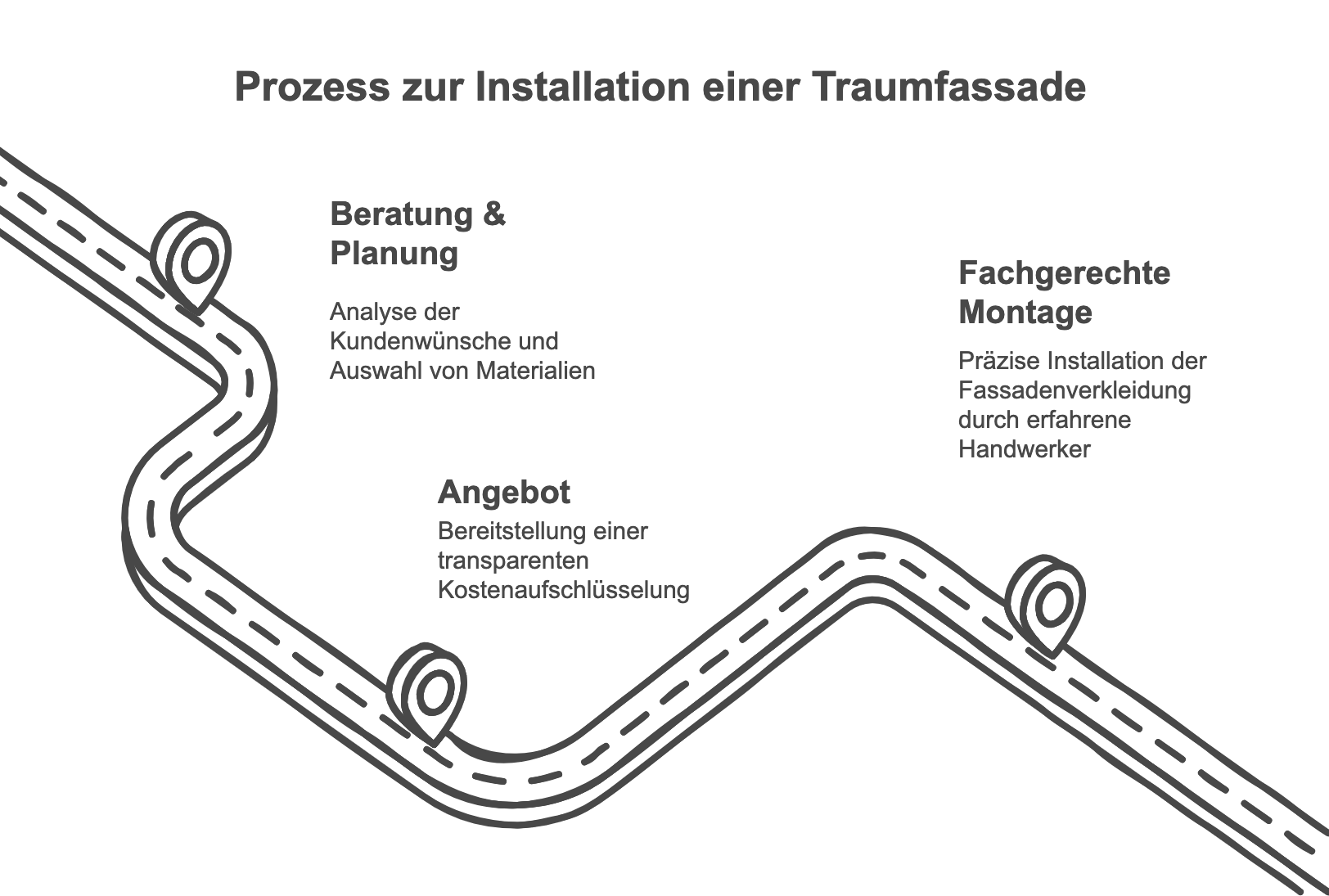 Fassadengestalltung Prozess der Installation